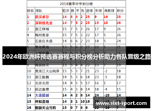 2024年欧洲杯预选赛赛程与积分榜分析助力各队晋级之路