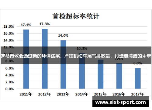 罗马市议会通过新的环保法案，严控机动车尾气排放量，打造更清洁的未来